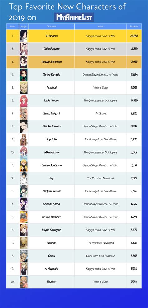 myanimelist 2019
